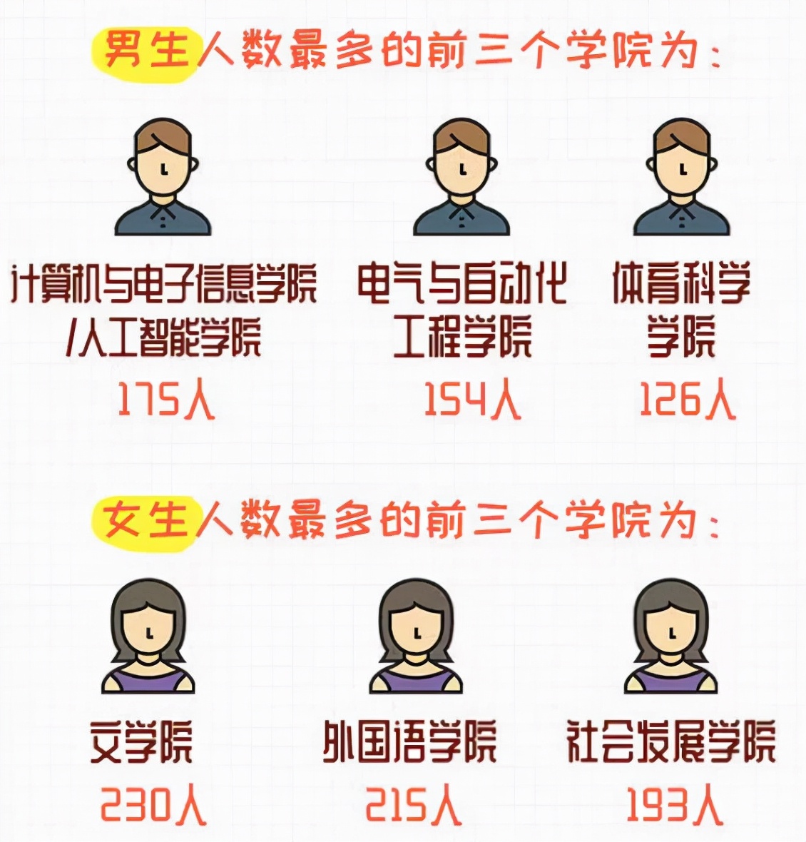 有缘！这24位“00后”同年同月同日生，还都在今年考入南师大！