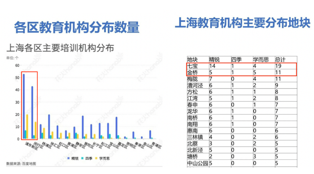 为了鸡娃，上海的家长们到底有多拼