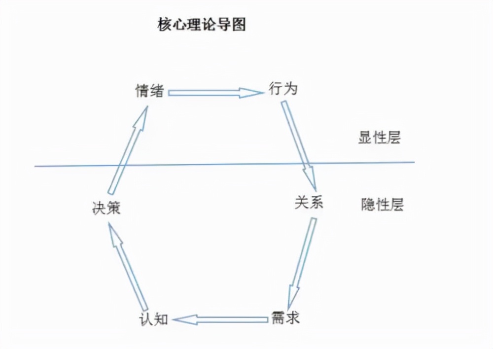 掌控好自己的情绪，你才会变得更加聪明！4个步骤，教你管理情绪