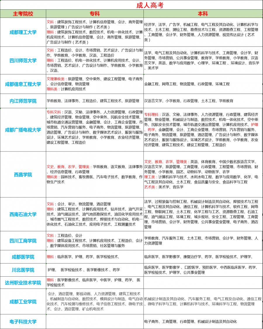 2019成人高考成绩什么时候公布？在哪查询？