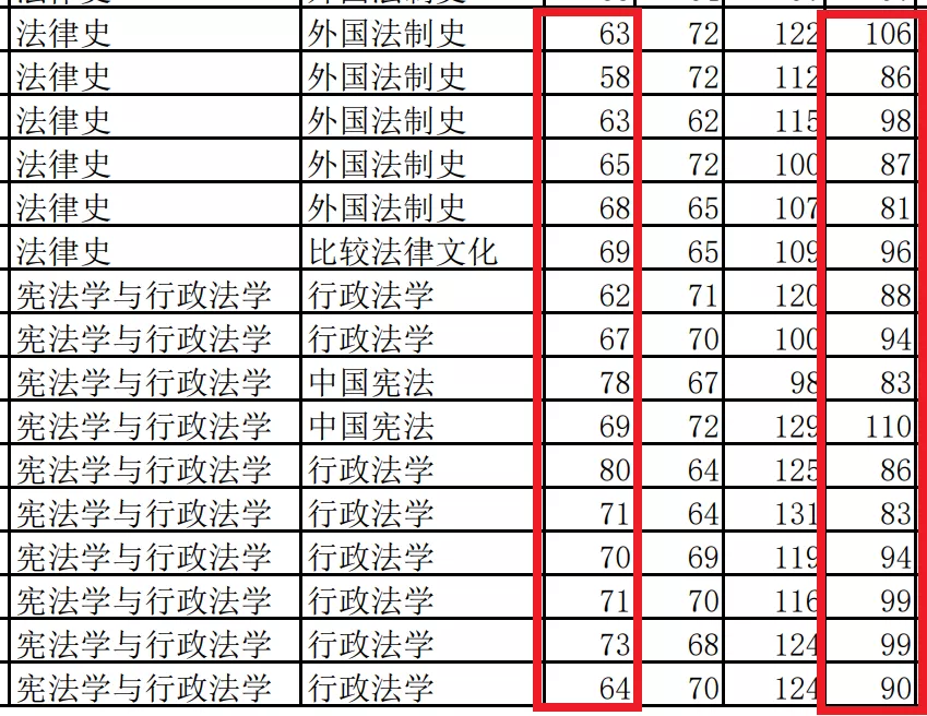 “死亡双非”，真的不好考