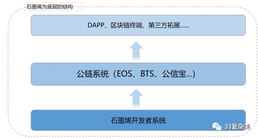 33复杂美区块链核心技术Chain33介绍