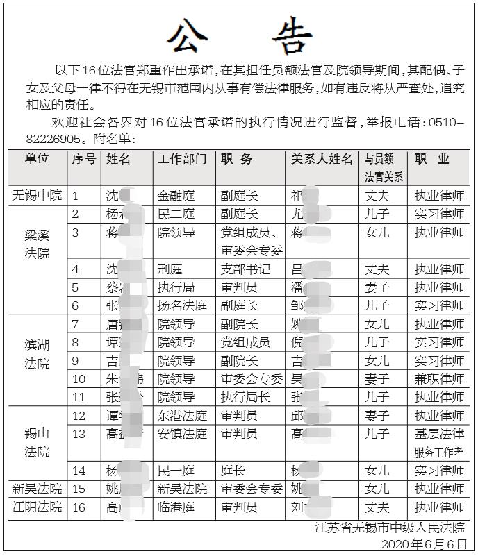 公布16位法官及其从事律师工作家属信息，无锡中院登报公告引热议，到底是为“回避”还是在“打广告”？