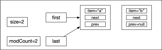 LinkedList实现分析（二）——常用操作