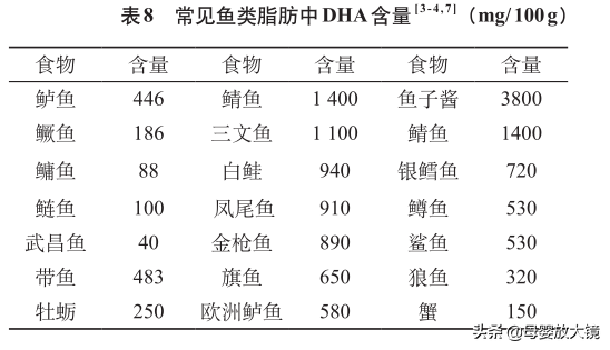 孕期40周的营养全方案和注意事项，太超值了！赶快收藏吧