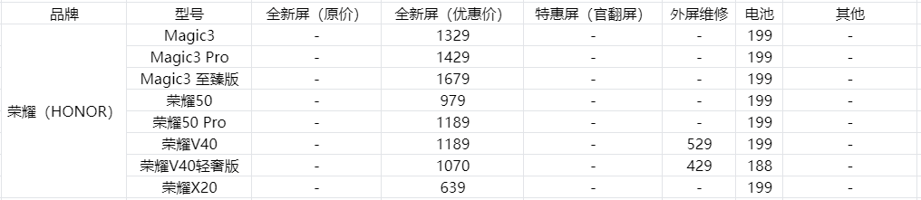 换屏幕要多少钱，盘点各个旗舰手机换屏价格？