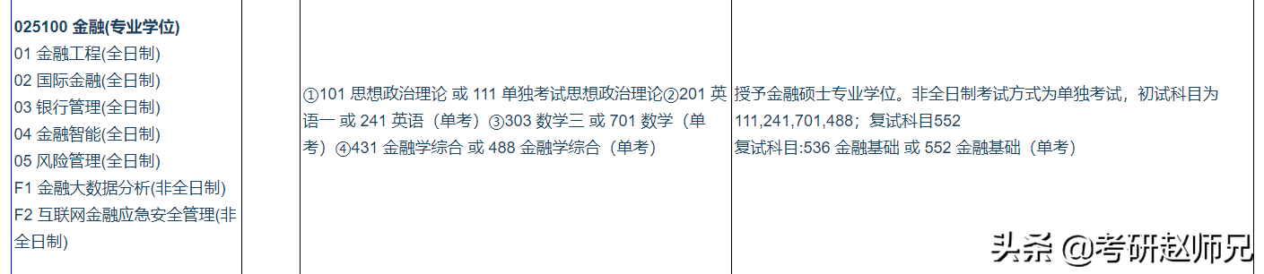 江苏省各大高校金融专硕考研数据分析汇总，一定收藏好
