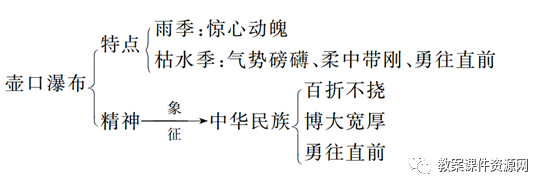 部编版语文八年级下册描写瀑布优美片段标题：飞流直下三千尺，疑是银河落九天