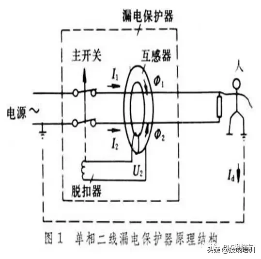 基础电工知识：为什么空气开关可以跳闸？