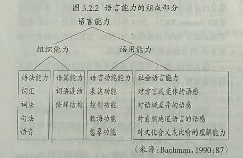 2014年江苏省高考英语试题听力部分的效度分析