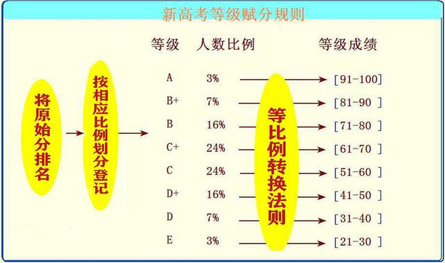 高考700+有多难考？天津343人过700分，扎堆高分背后原因真实