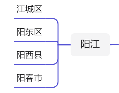 广东省行政区划（最新广东21个地级市行政区划图）