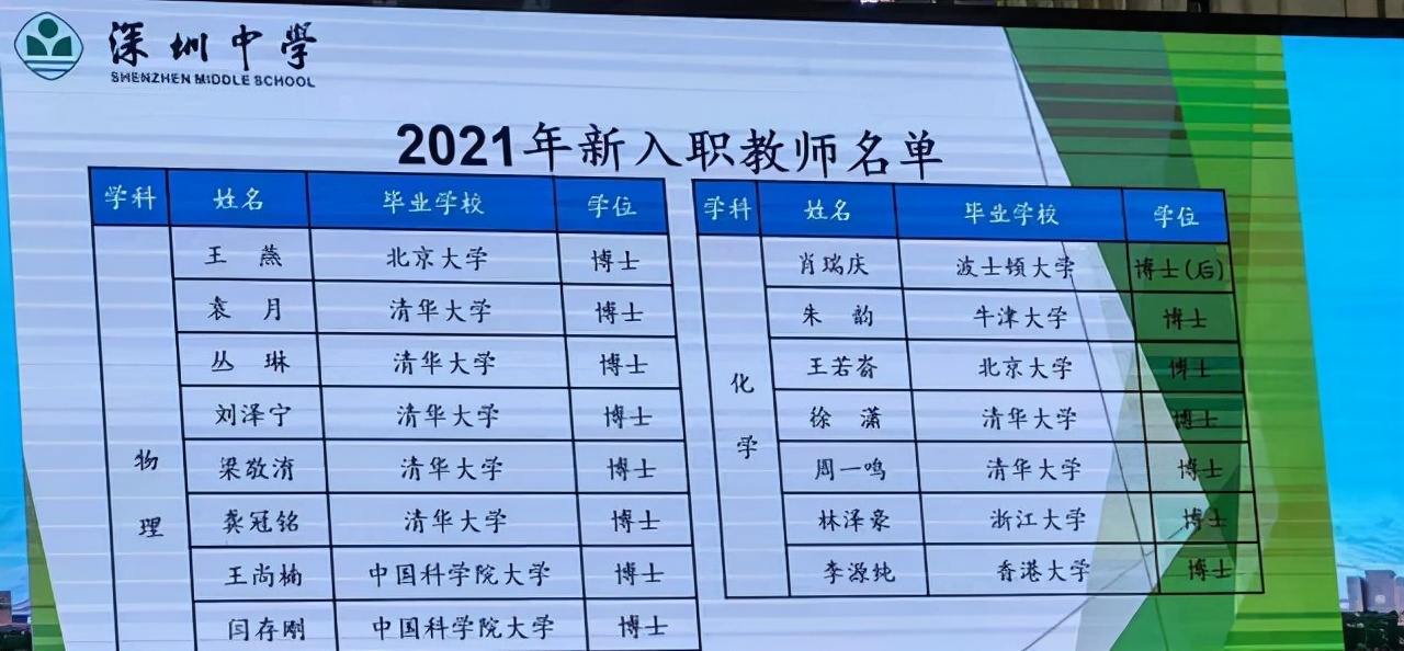 大学老师博士毕业工资（深圳中学招聘教师）