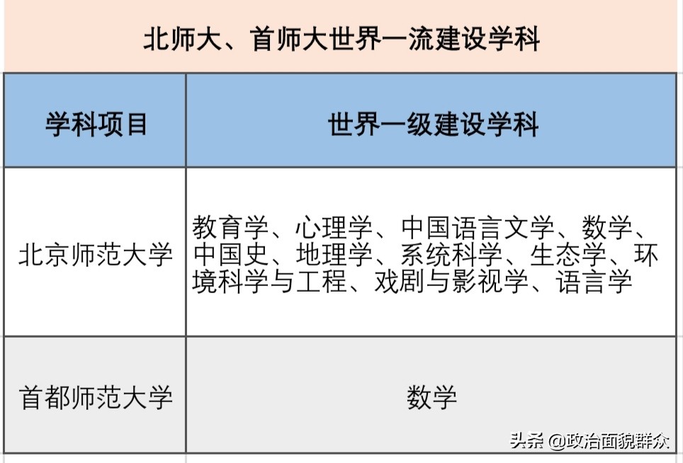 高中家长扫盲篇：名字易混淆的大学之——北师大与首师大
