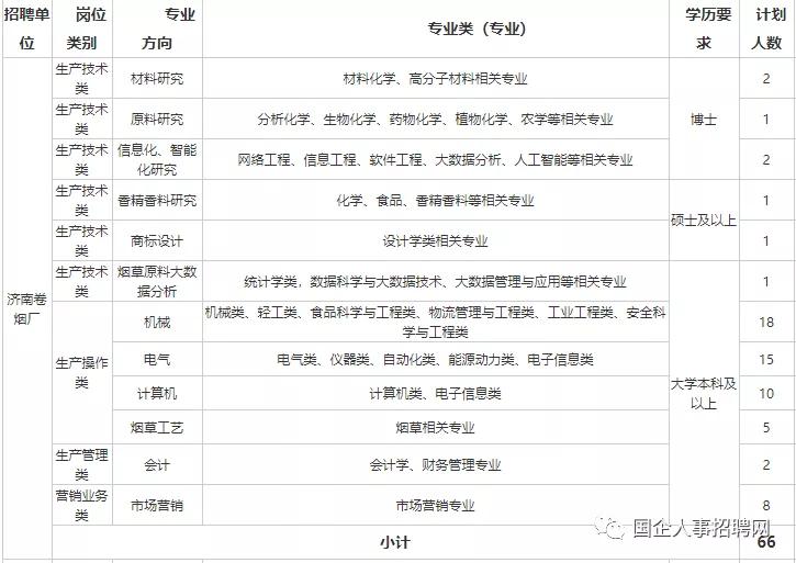 双一流高校研究生毕业上流水线卷烟！一线操作工中硕士超30%