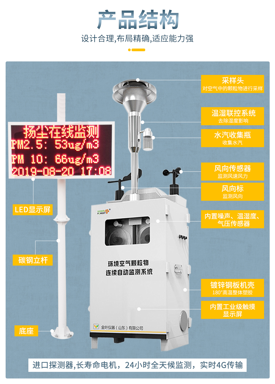 工地安装扬尘噪声在线监测系统的好处