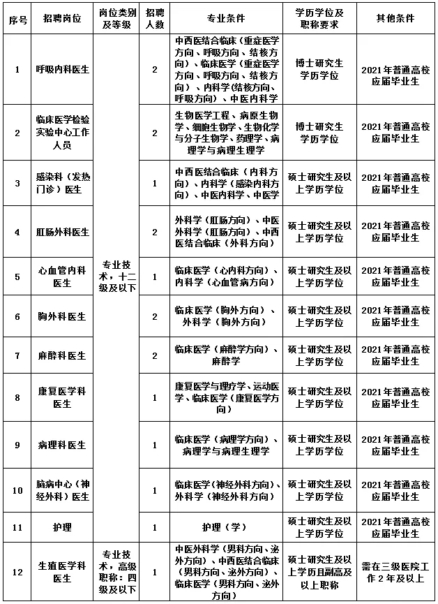 杭州医院招聘护士（有编）