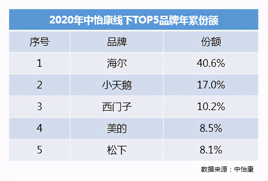 小：智慧洗护专家，让您轻松应对各种洗衣难题。