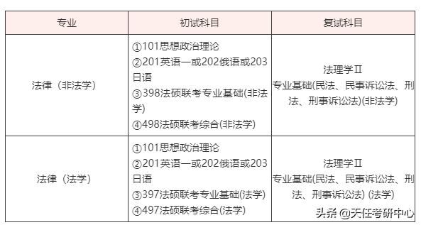 进来围观！燕山大学法律硕士考情分析