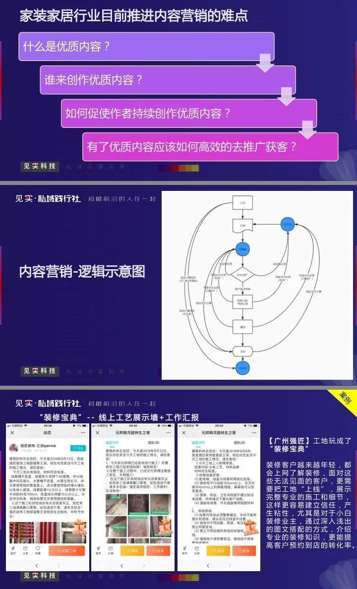 家装行业内容营销及私域运营案例｜干货，参考学习