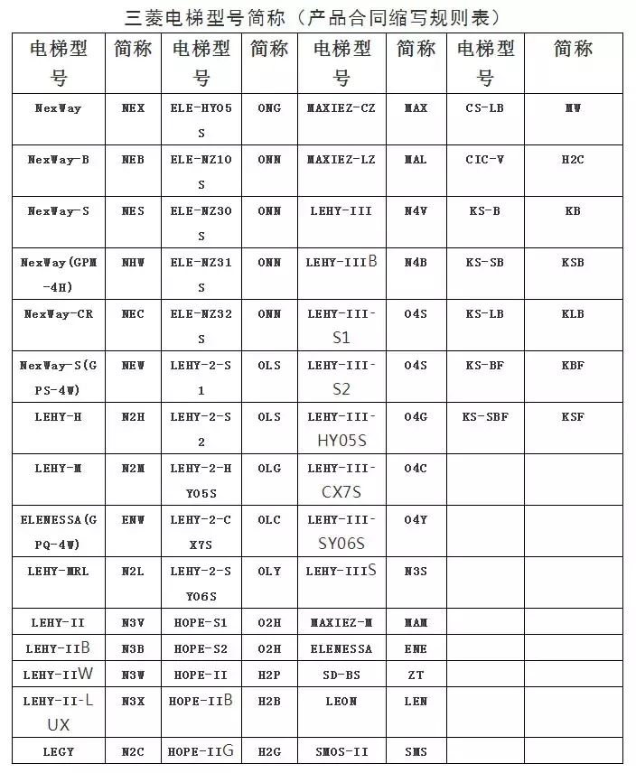 三菱電梯故障代碼 維修和故障排除