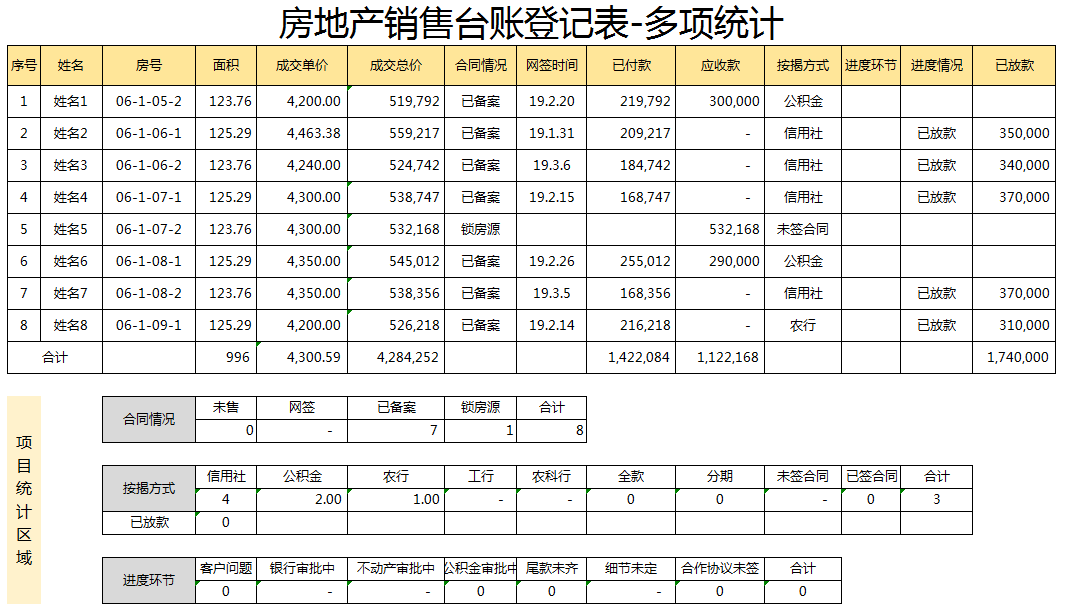 果然，还是这48个全自动财务台账表格实用，尤其适合新手小白