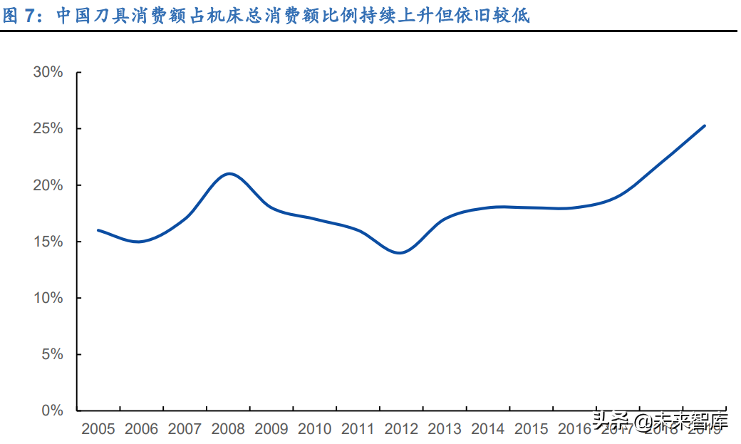 刀具行业深度报告：制造业的“生产力”，国产替代正当时