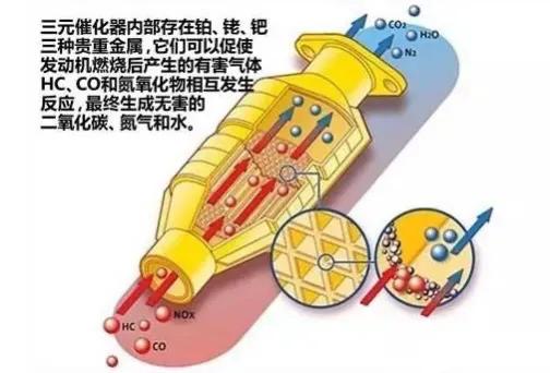 汽车启动之后，是否需要等发动机转速下降到1000转以下再行车？