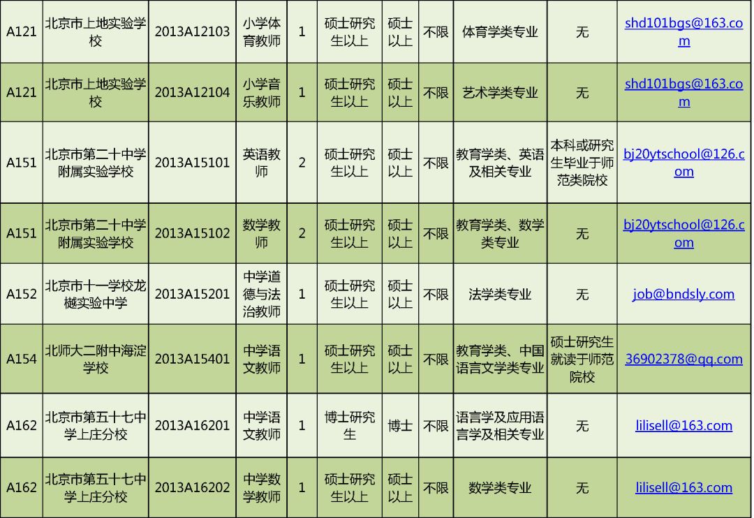 北京人才招聘（岗位超多）