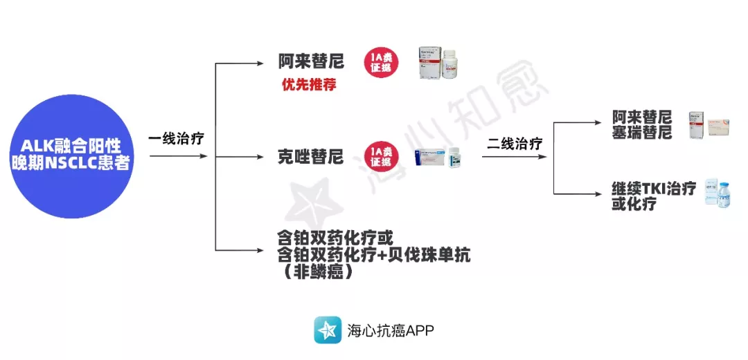 2020新版医保目录开始实行，多款抗癌药灵魂降价