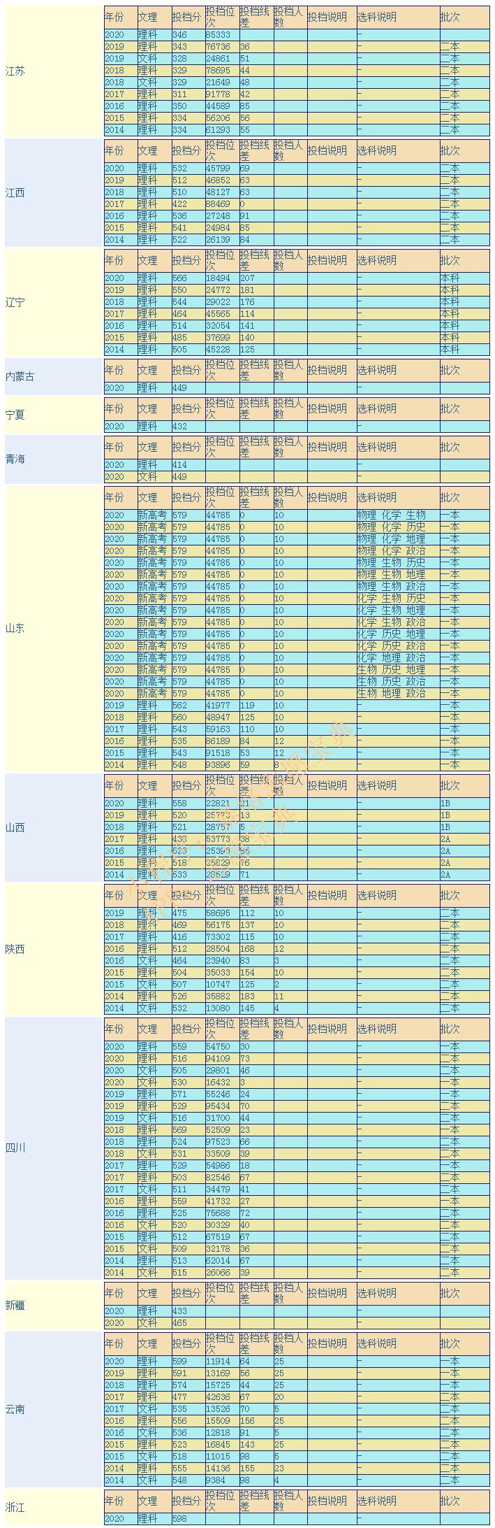 成都医学院怎么样(成都医学院2021年口碑如何)(图3)