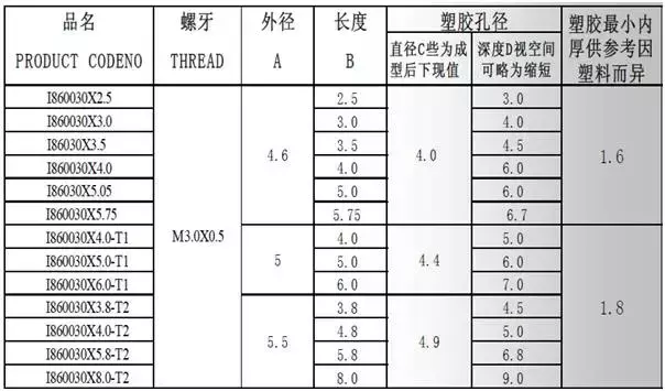 螺丝螺母规格