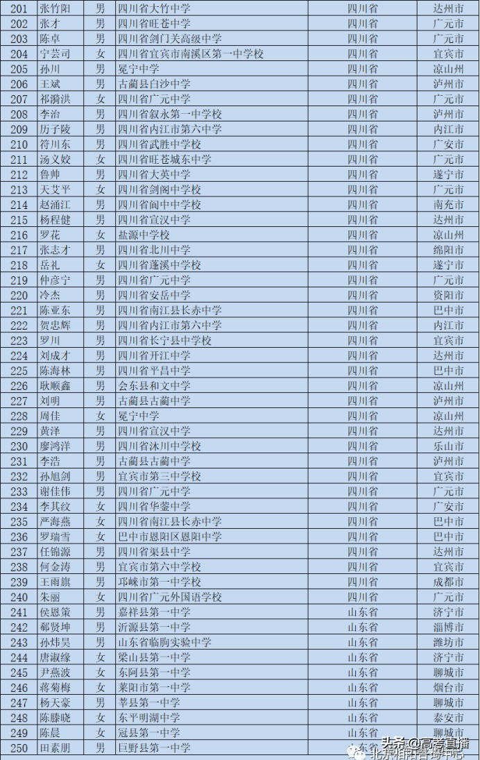 刚刚！又一批考生可以降分上名校，有你的名字吗？