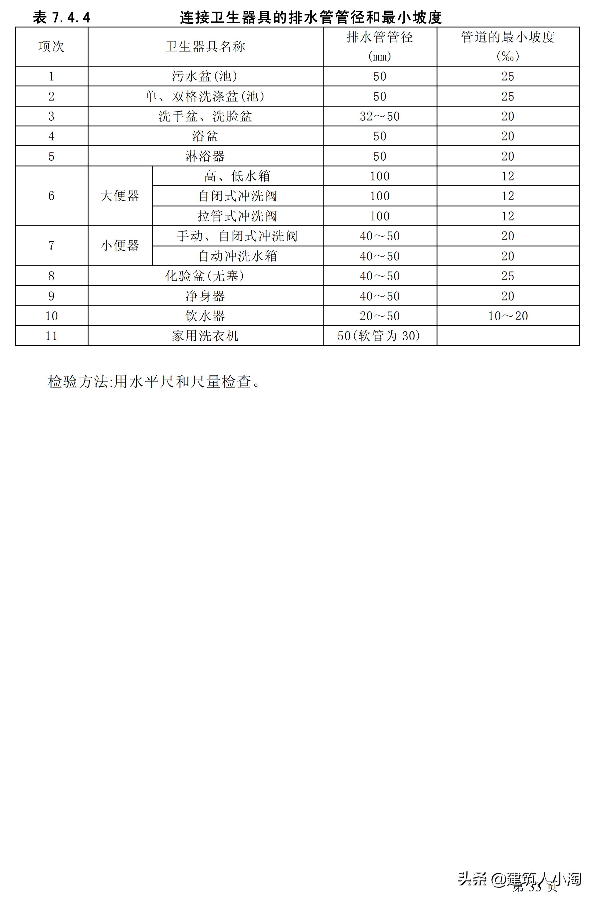 「规范分享」建筑给水排水及采暖施工质量验收规范GB50242-2002
