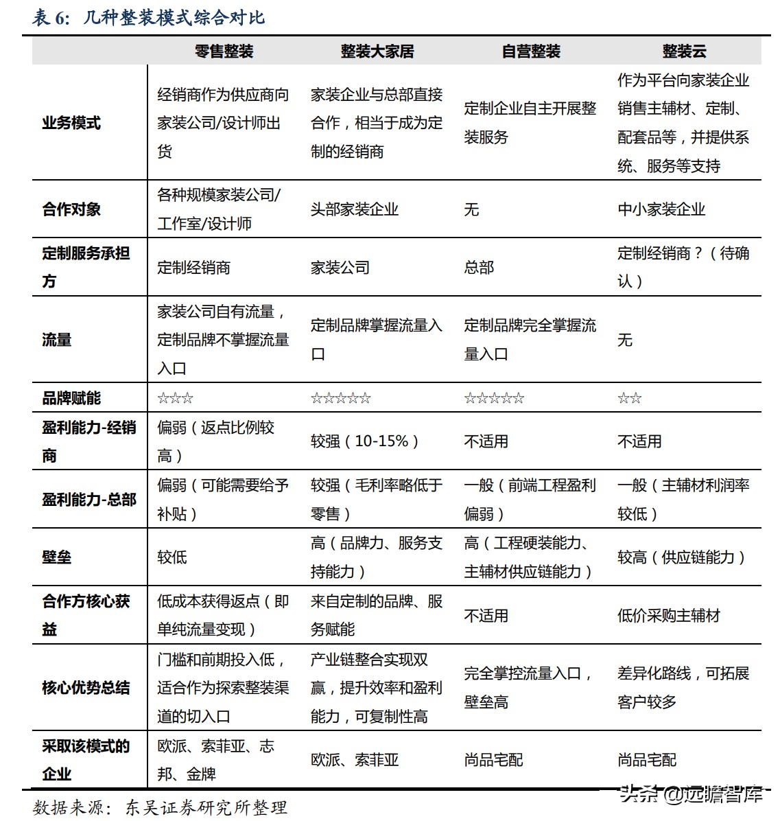 整装家居：四种模式全面对比，哪种能让顾客、装修公司和企业共赢