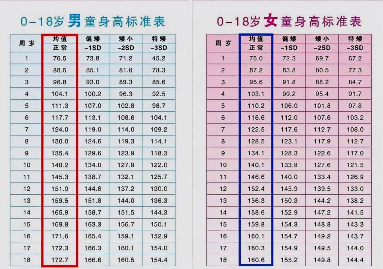 妈妈花了48万，孩子只长高1厘米，用好5个方法可以让孩子自然长高