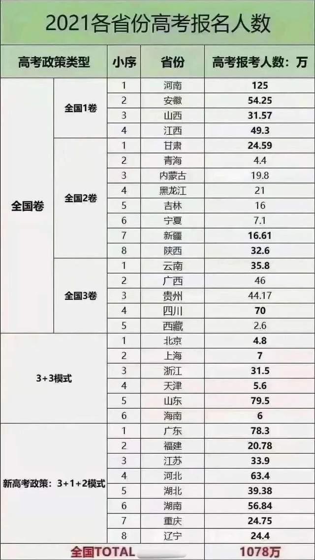 河北2所大学有“新动作”，高考难或将有所缓解，学子们有福了