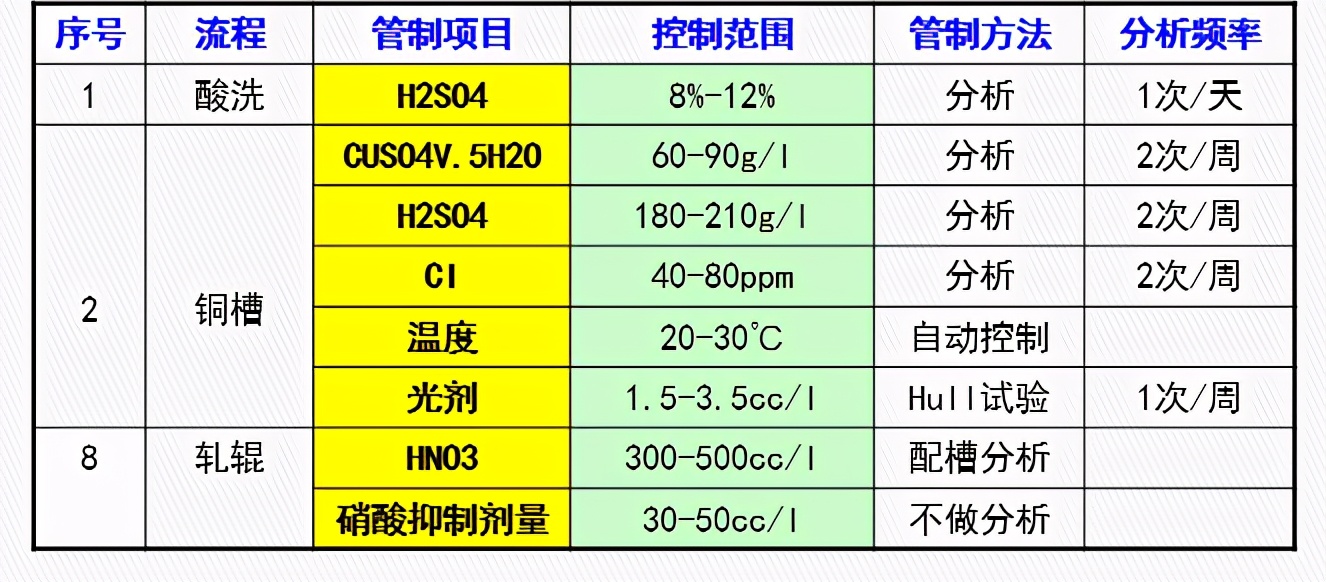 DOE：田口实验设计（课程重点：静态稳健性设计 ）