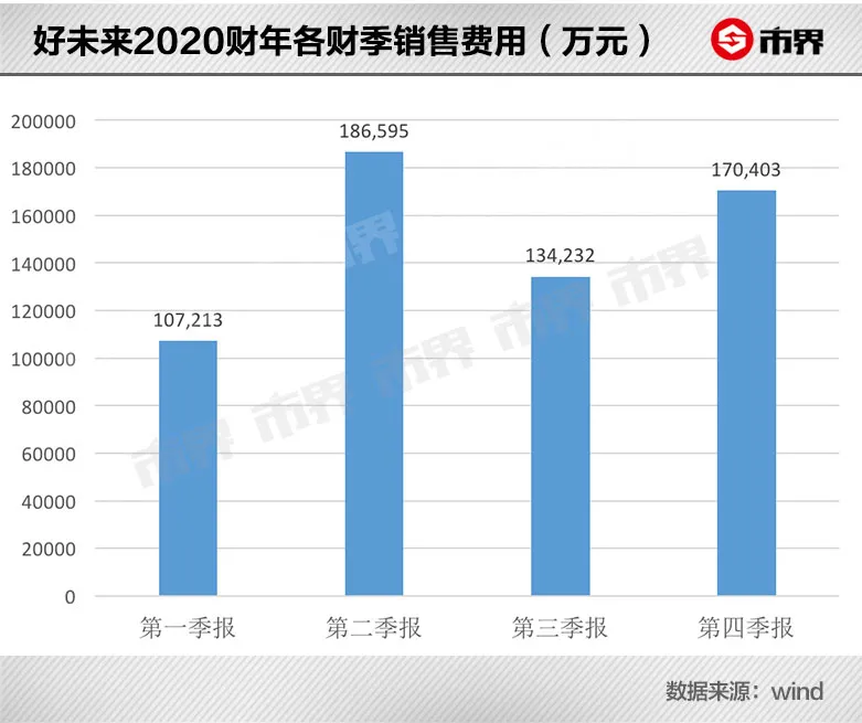好未来靠什么成为教育第一股？12年前就做网校，发力线上赛道