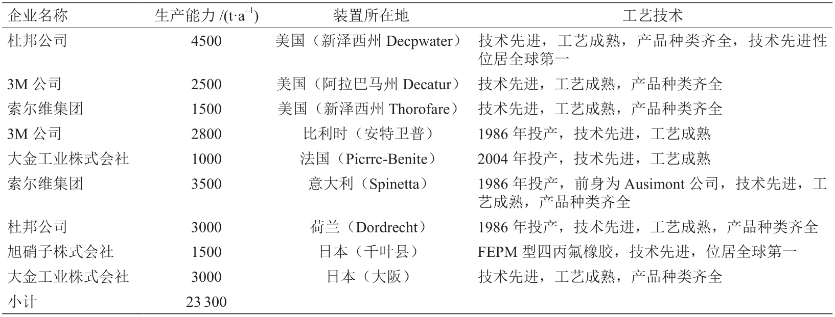 三大合成材料（我国高性能合成材料发展现状与展望）