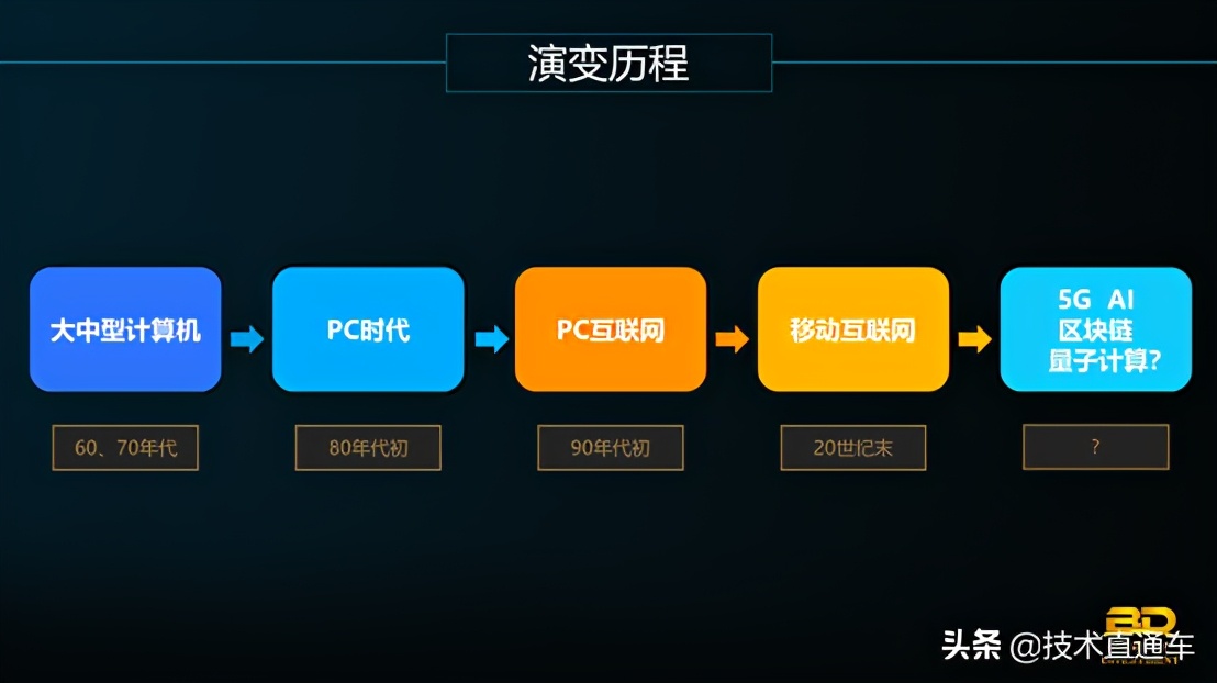 微软技术直通车（第七期）剧透——最后的报名机会