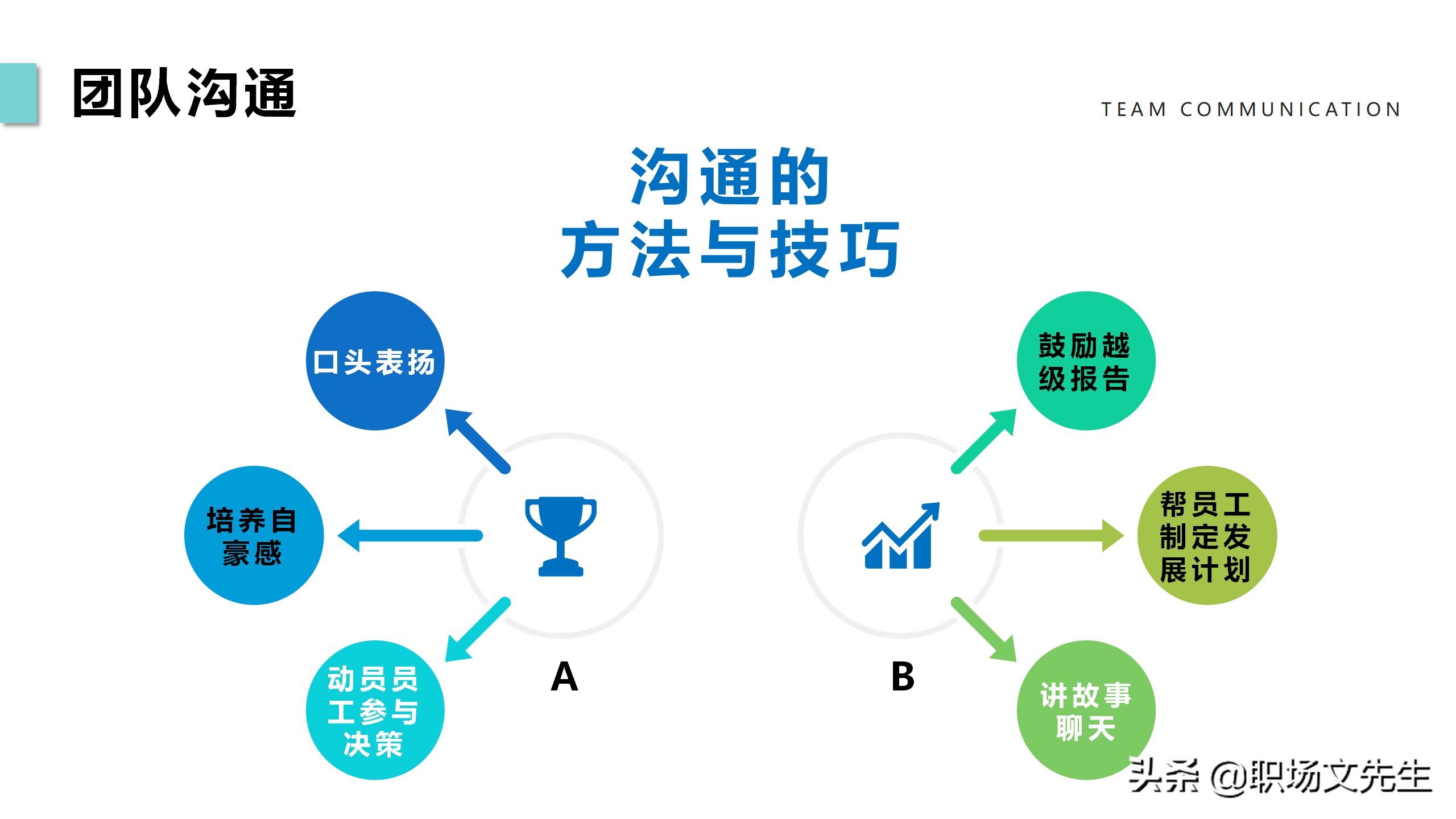 提升团队执行力，40页团队管理培训PPT课件，团队管理激励方法
