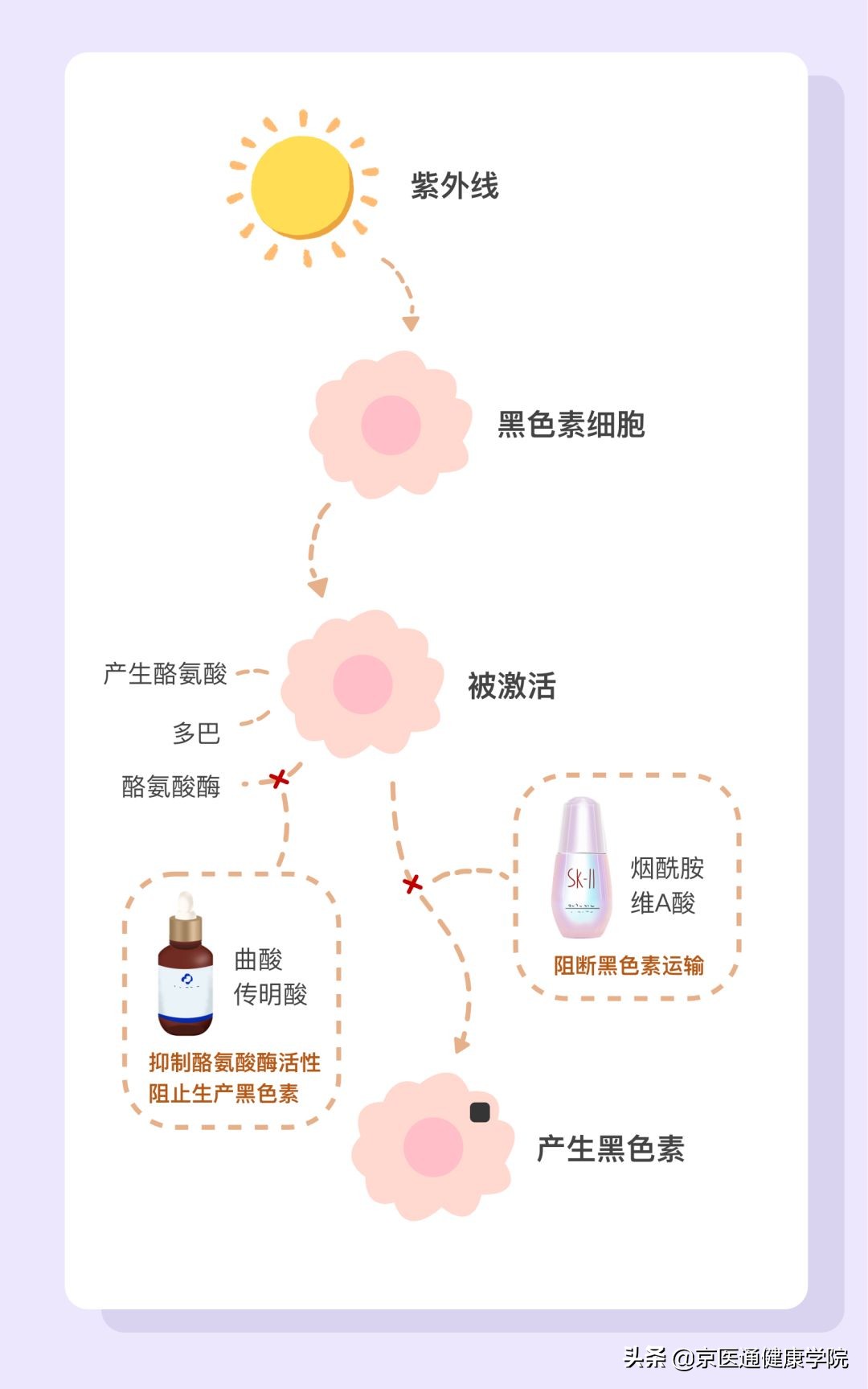 皮秒拿走的是「斑点」，还是你的不自信？