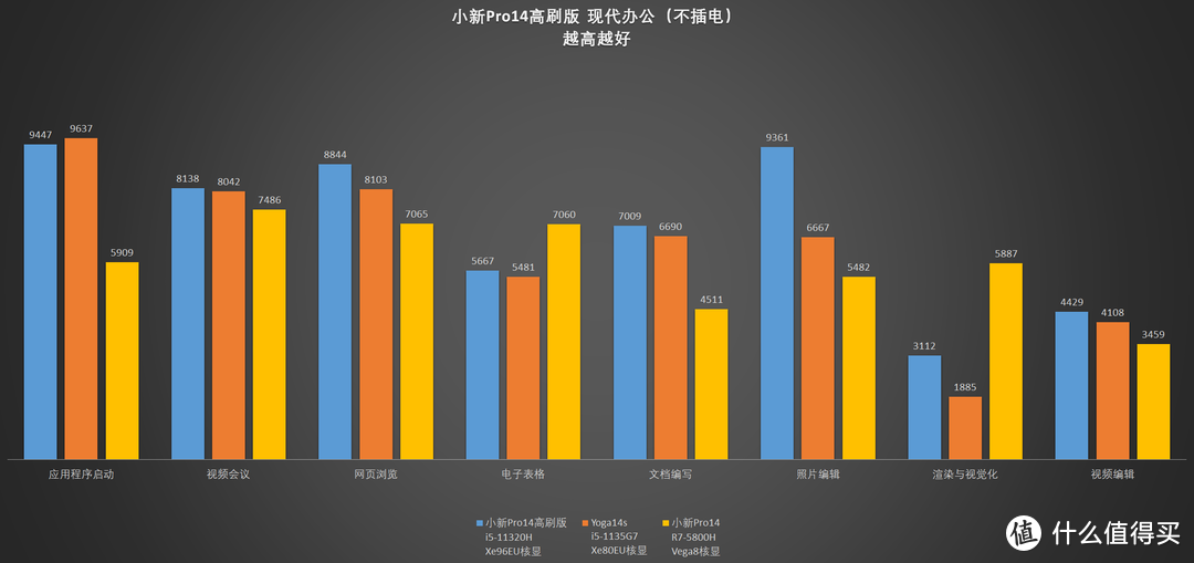 YOGA终结者？联想小新Pro14高刷版开箱测评