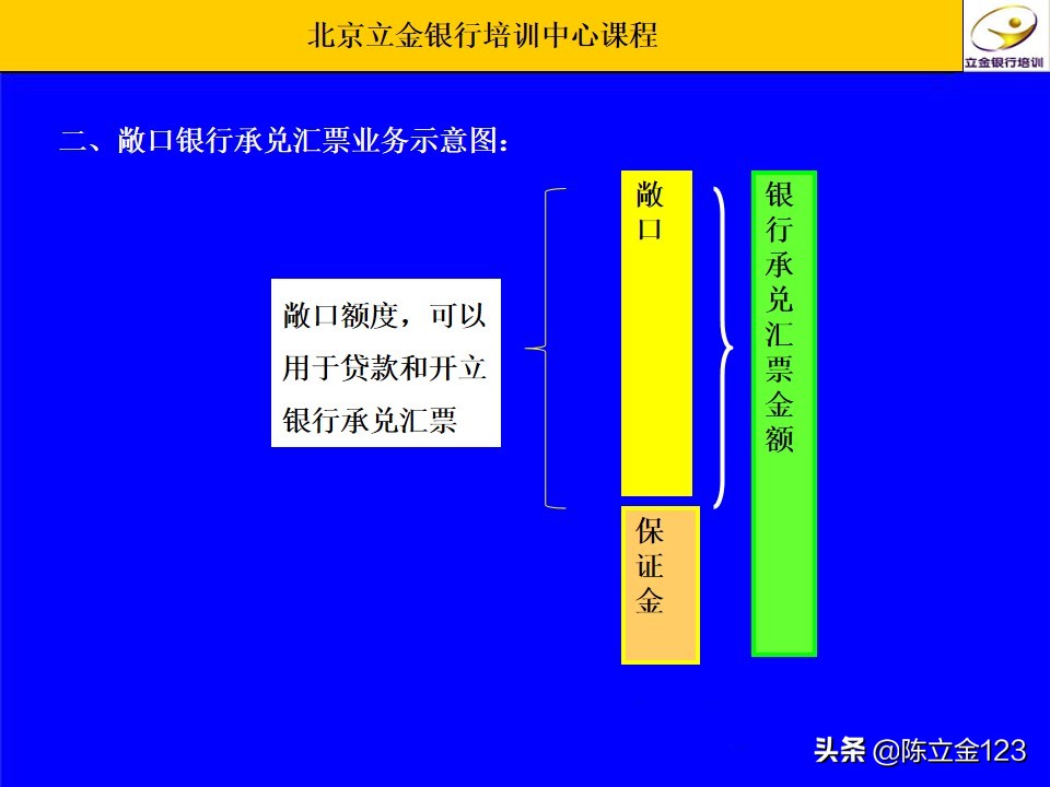 立金送您——2021年如何操作敞口电子银行承兑汇票