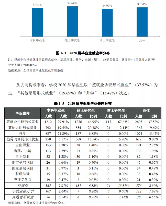 云南大学！了解院校，一文即可！赶快收藏