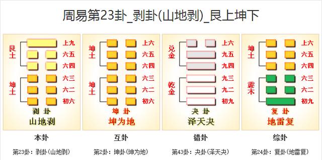 剥卦的人生暗示（中国人认识自然与社会之规律的智慧结晶）