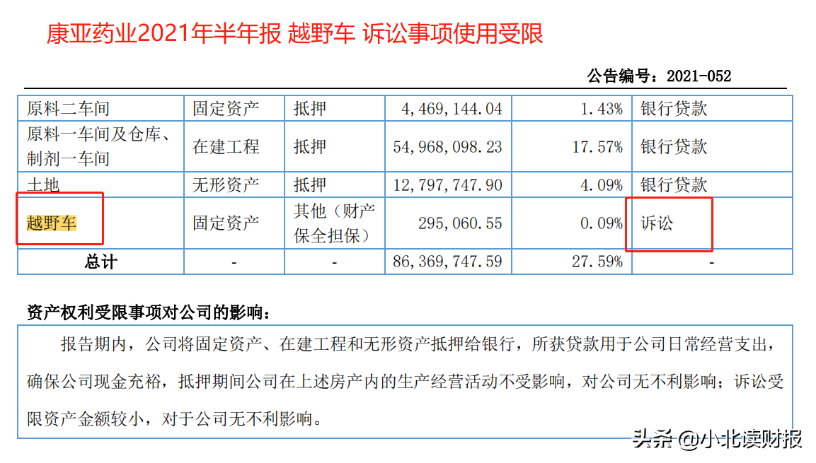 188万买一辆越野车，千禾味业的瓜我们要吃吗？