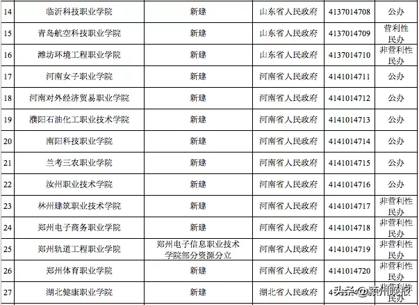 教育部宣布！新设立高校56所，同时更名、合并调整、变更办学体制、撤销10所！有你熟悉的学校吗？