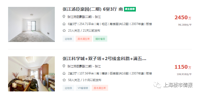 买完血亏百万！上海这些小区降幅较大